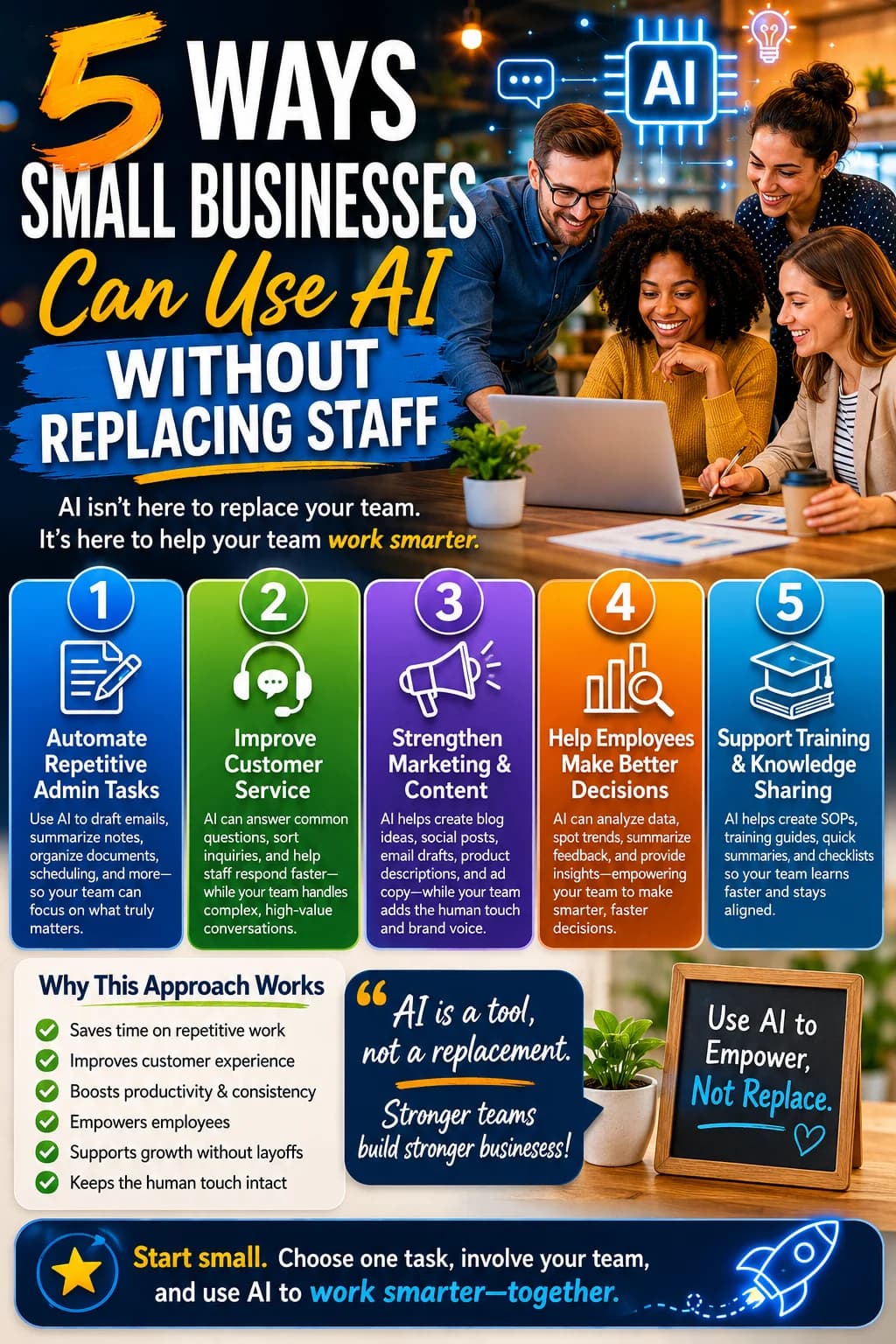 Infographic showing 5 ways AI for small business without replacing staff helps Orange County teams work smarter